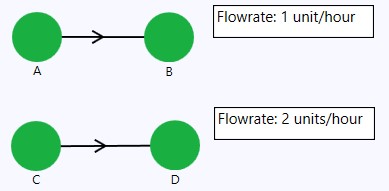 Parallel equipment configuration